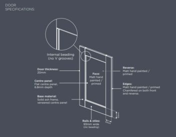 Door Construction 