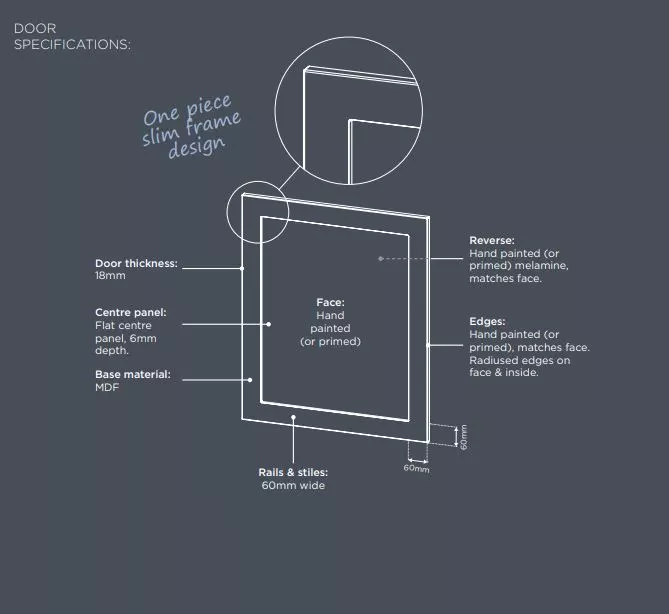 Door Construction Door Construction