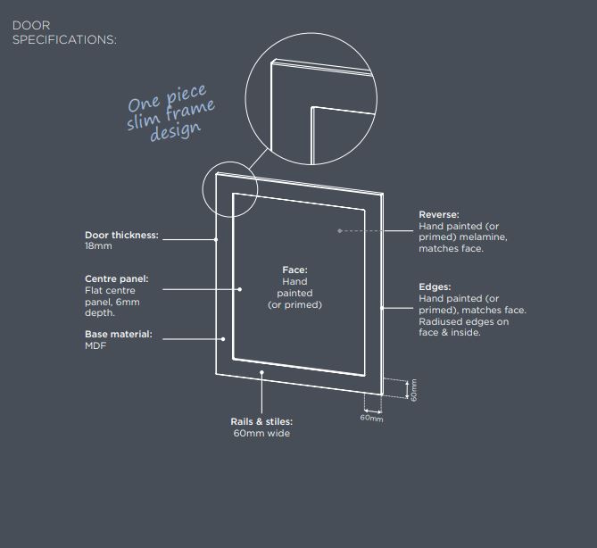 Door Construction 